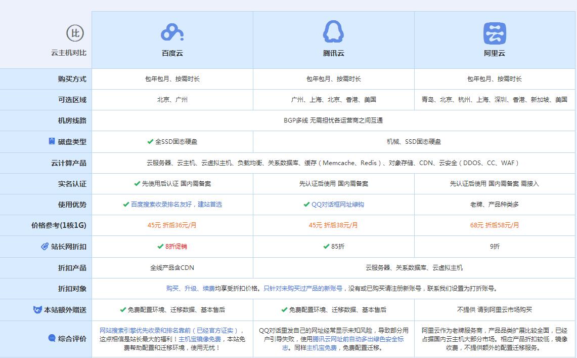 乌苏云主机代理对比.jpg